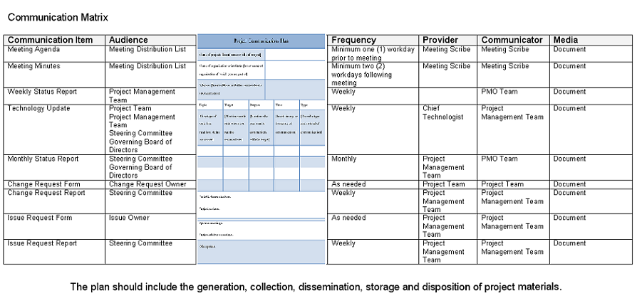 Project Management