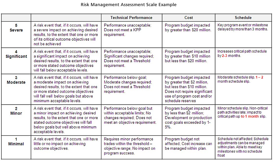 Project Management