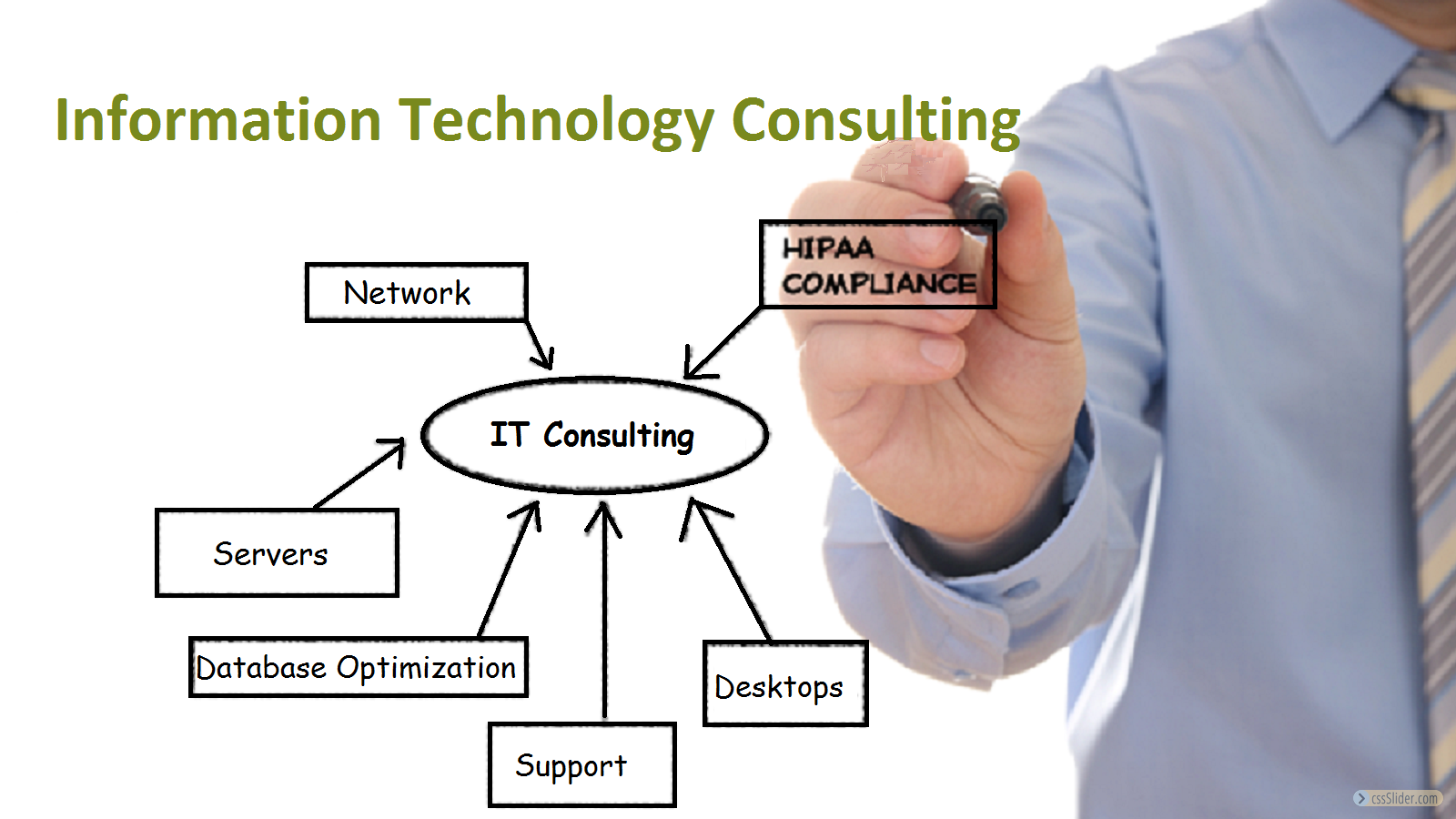 Technology Consulting