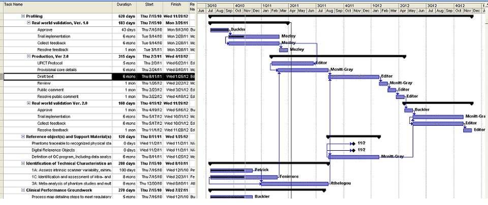 sample project plan
