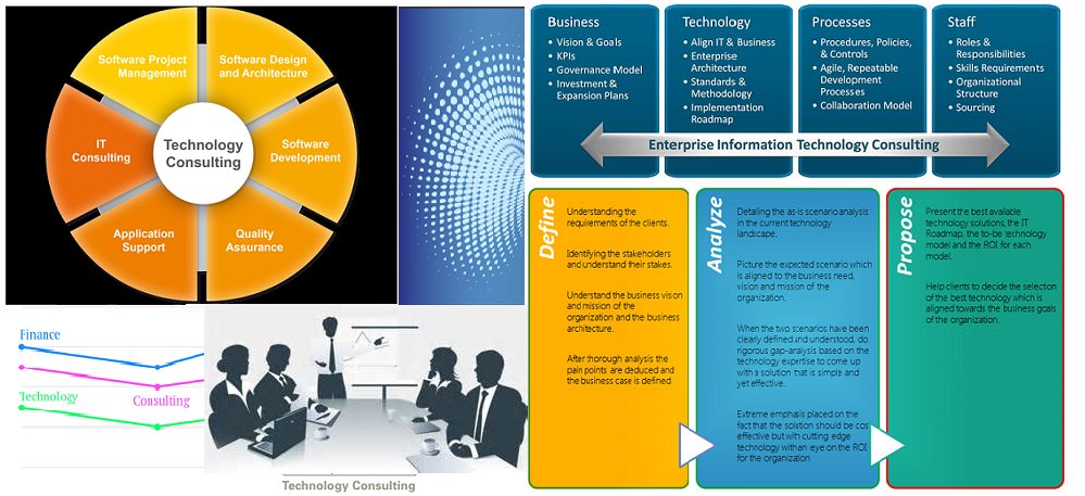 Technology Consulting