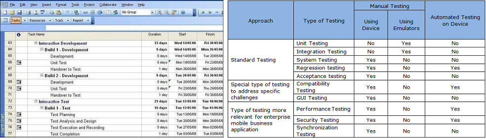 Project Management